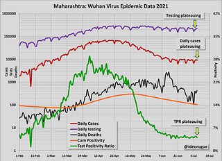 Chart 4: Maharashtra epidemic data