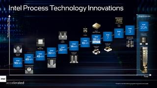 Intel Process Technology Innovations