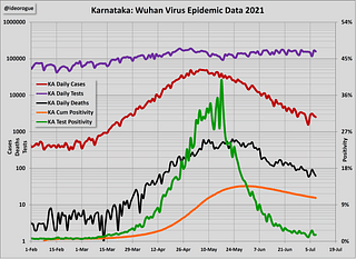 Chart 7: Karnataka epidemic data
