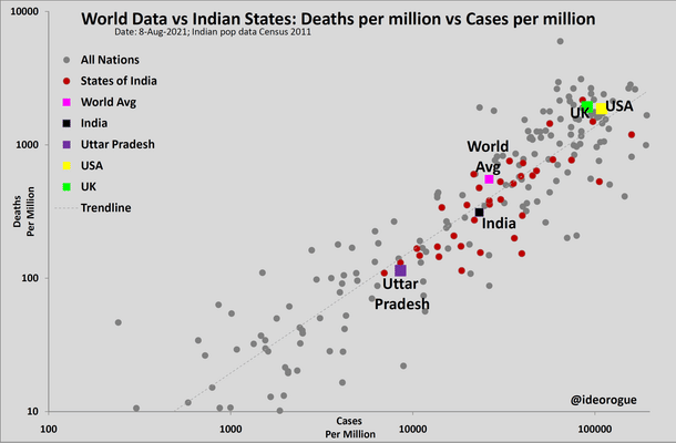 Chart 3: Epidemic data crossplot of Indian states and all countries. ((Open in new tab to enlarge)