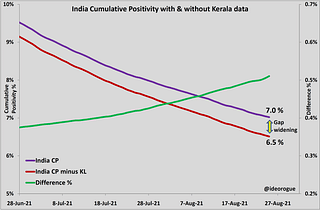 Chart 2: Cumulative positivity data
