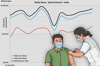 India's Vaccination drive from 1-14 August
