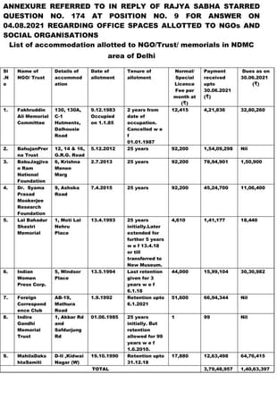 Pic via: Rajya Sabha