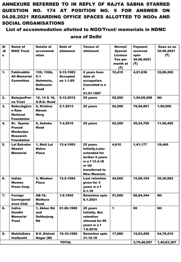 Pic via: Rajya Sabha