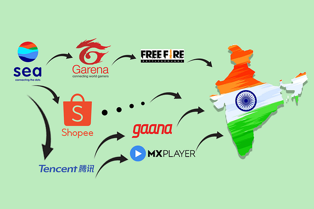 Chinese firms are doing a roundabout to escape Indian laws and sanctions.