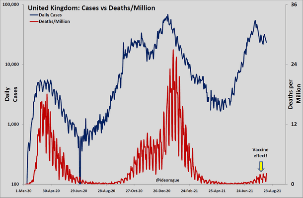 Chart 1: UK epidemic data (Open in new tab to enlarge)