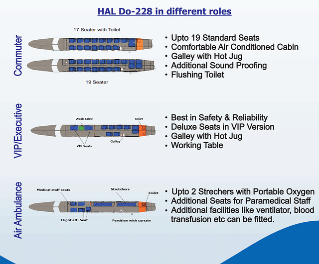 HAL Do-228 in different roles (HAL)
