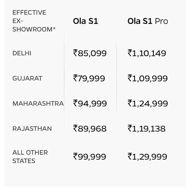 Ola Scooter Jio Moment For Two Wheeler EVs