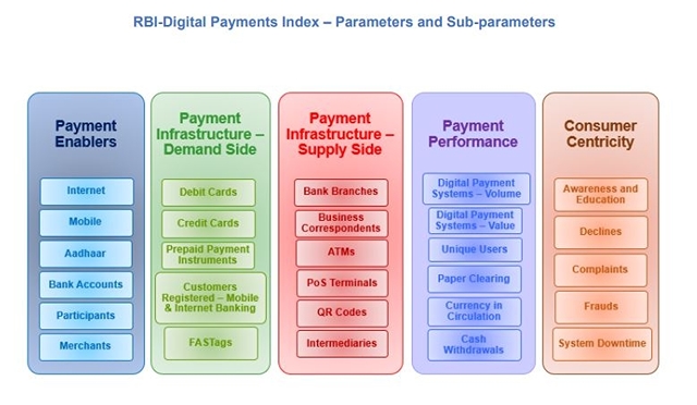 DeMo's Real Success Is Reflected In Wide Adoption Of Digital Payments