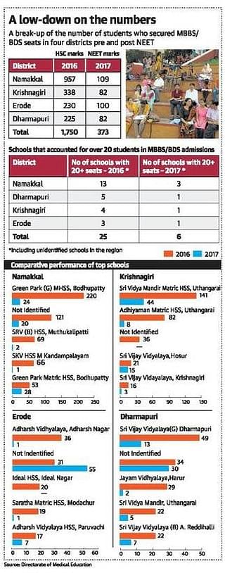 Source: The Hindu