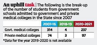 Source: The Hindu