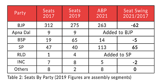 Table 2: Seats by party (2019 figures are assembly segments)
