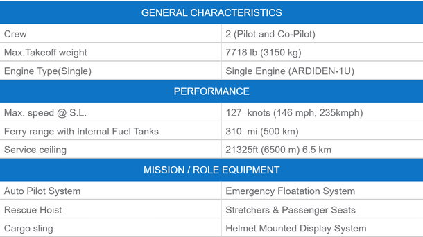 General characteristics of the platform. (HAL)