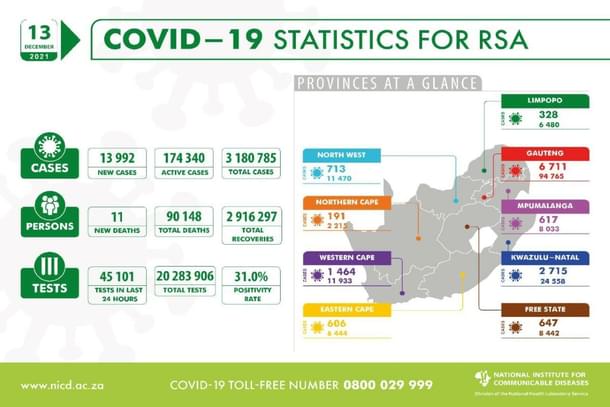 National Institute of Communicable Diseases