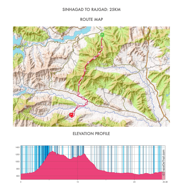 Western Ghats Running Foundation, Athlete Guide 2018