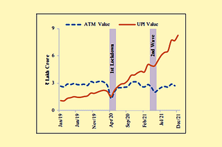 The UPI vs ATM transactions value graph 