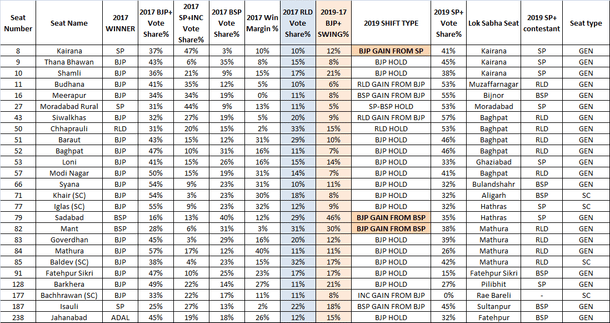 Table 2: Seats with a material RLD presence