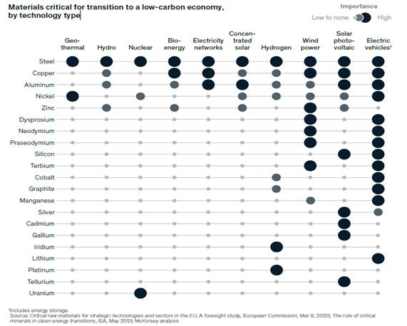 Metals And Mining Companies Will Be Critical To Meeting Decarbonisation ...
