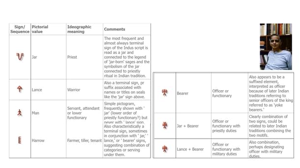 courtesy: Harappa.com