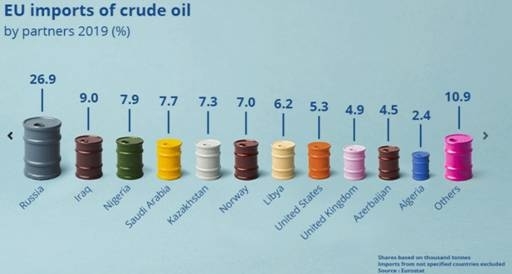 Russia and the West: Europe's dependence on Russian energy, German ...