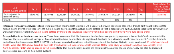 Source: regulatory disclosures of 8 leading life insurers.