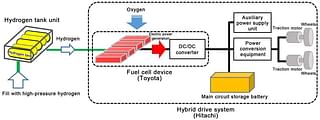 Fuel Cell Hybrid System (Toyota)