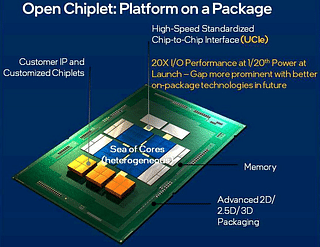 Open Chiplet