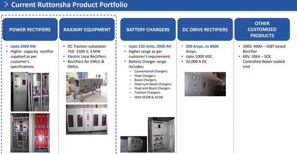 Ruttonsha product portfolio