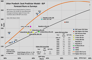 Chart 1: UP predictor model results chart