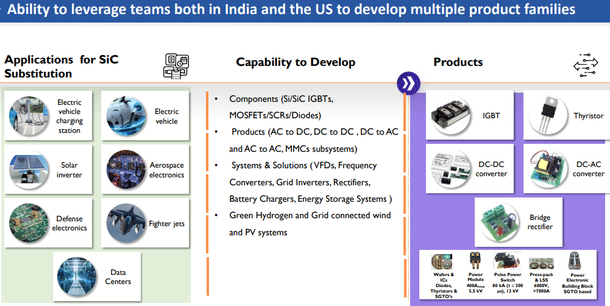 Silicon Carbide Semiconductor Opporunity