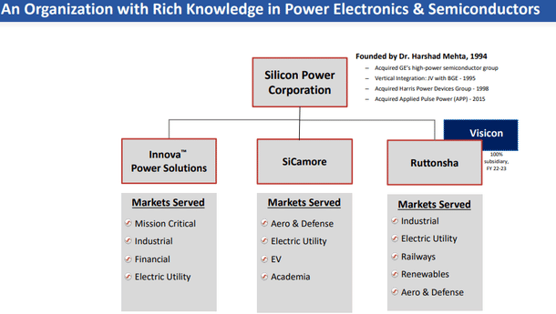 Ruttonsha product portfolio