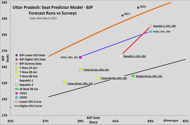 Chart 2: Zoom of forecast run chart