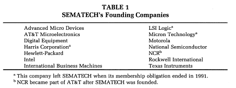 Founding Companies