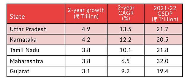 Karnataka And Uttar Pradesh At The Forefront Of Growth – The Pandemic ...