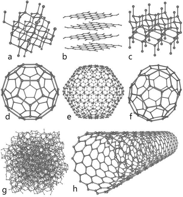 This illustration depicts eight of the allotropes (different molecular configurations) that pure carbon can take. "h" or the bottom-right allotrope is the single-walled carbon nanotube. (Michael Ströck/Wikimedia Commons)
