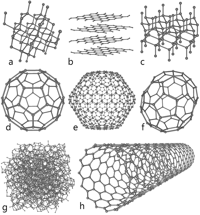 This illustration depicts eight of the allotropes (different molecular configurations) that pure carbon can take. "h" or the bottom-right allotrope is the single-walled carbon nanotube. (Michael Ströck/Wikimedia Commons)