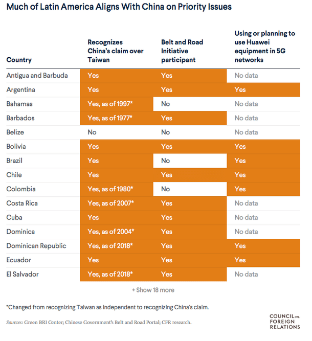 Source: Council for Foreign Relations