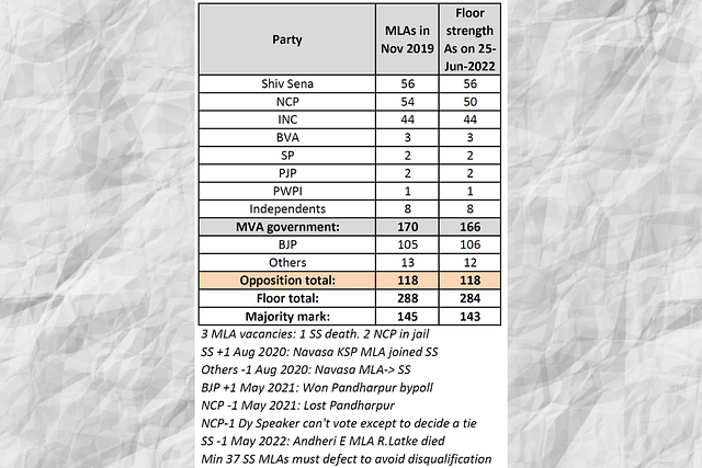 Party and floor strength details as on 25 June