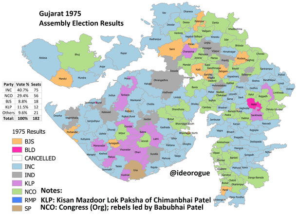 Gujarat, 1975