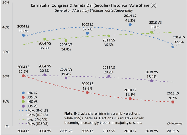 Chart 1