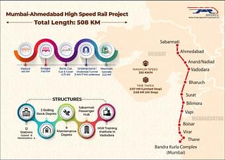 Mumbai-Ahmedabad High-Speed Rail.