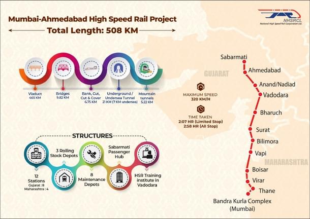 Mumbai-Ahmedabad High Speed Rail
