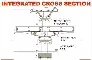 Cross section of double-decker viaduct (Nagpur Metro)