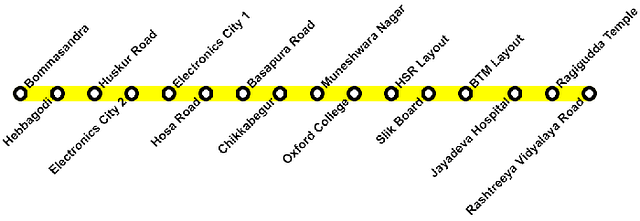 Route Map of Yellow Line, Namma Metro