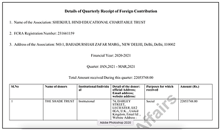 Above: Sample FCRA record of Sheikhul Hind Educational Charitable Trust.