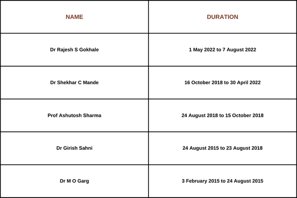 The previous five directors general of CSIR after Dr Kalaiselvi's appointment.