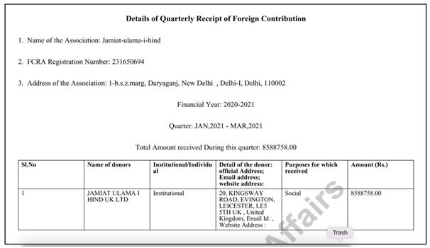 Above: Sample FCRA record of Jamiat Ulama I Hind.