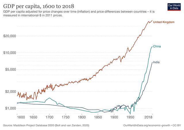 India At 75 — A Quick Big Economic Snapshot