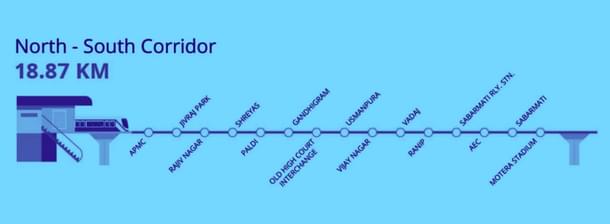 North- South Corridor (GMRC)