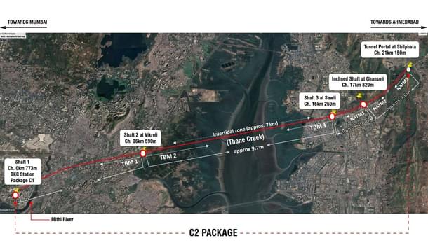 Plan for C2 Package